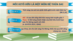 loi chua va giao ly nam muc vu 2026 tuan 5