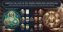 nhung tac gia va tac pham than hoc duong dai lien quan den chua ba ngoi “nhiem cuc” va chua ba ngoi “noi tai”